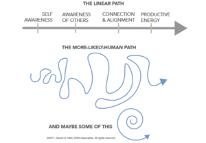 Coaching Process Path